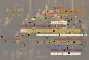 Timeline for the guided walking tour of Venice focusing on Venice's architecture and urban development and the role of Venice in the evolution of Western business and commercial practices 